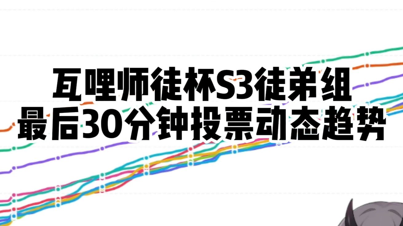 师徒杯S3赛季徒弟组投票最后冲刺30分钟趋势图可视化【斯莱酱】